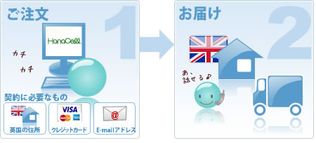ご契約のながれ